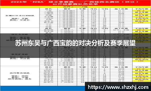 苏州东吴与广西宝韵的对决分析及赛季展望